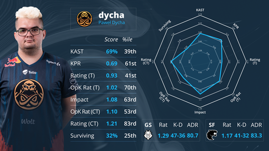 LPL世界赛积分揭晓：TES仅获20分，IG表现堪忧