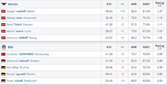 风暴英雄亡灵法师死亡吟唱天赋解析