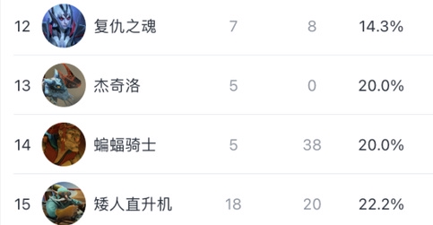 LPL赛区S15征程分析与未来展望